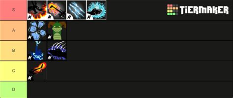 Blox Fruit S Melee Tier List Community Rankings Tiermaker Bank Home Com