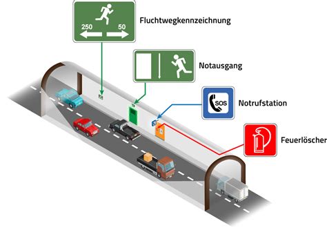 Tunnelfahrt Tipps Zum Richtigen Verhalten Im Tunnel