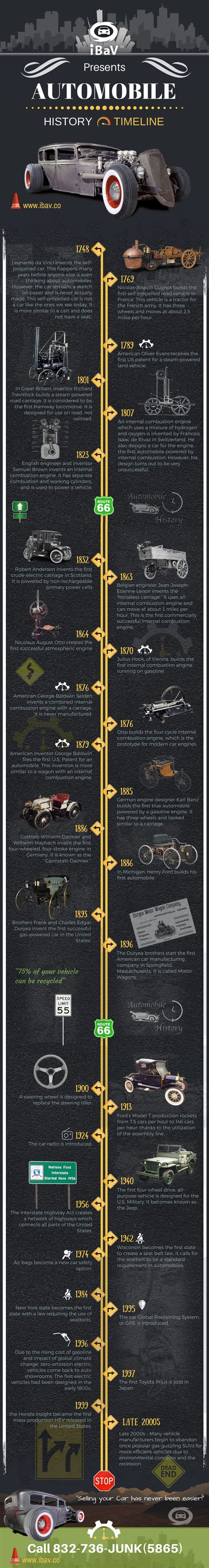 History Of Cars Timeline