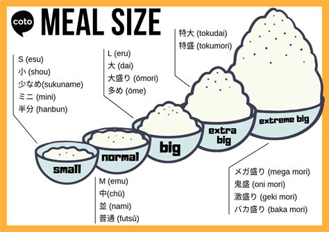 Meal Sizes In Japanese Japanese Language Learning Japanese Language