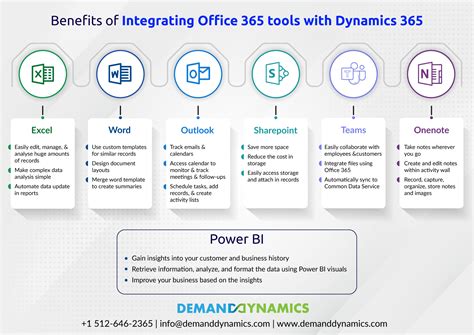 Benefits Of Integrating Dynamics 365 With Office 365