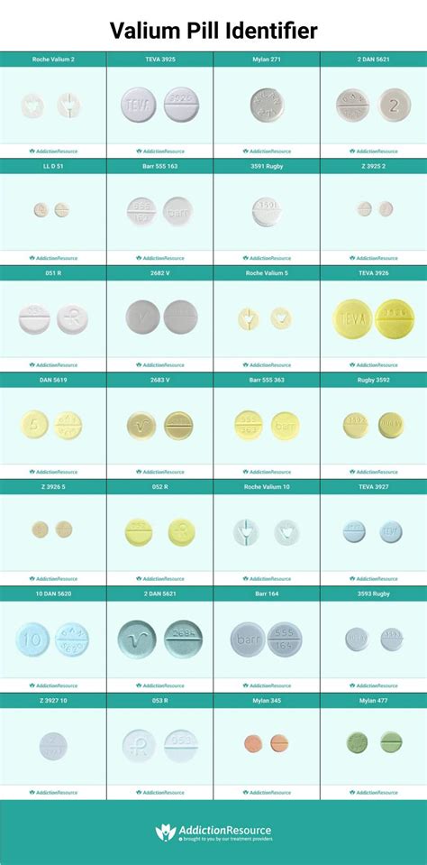Valium Dosage Forms And Types Of Valium Pills Infographic Portal