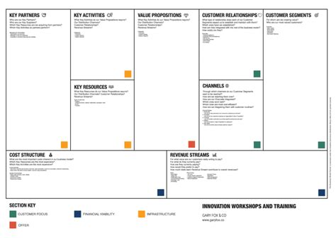 Business Model Templates 12 Free Templates Pdf Word Excel And Ppt 2022