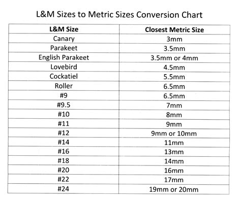 Leg Band Size Charts American Federation Of Aviculture