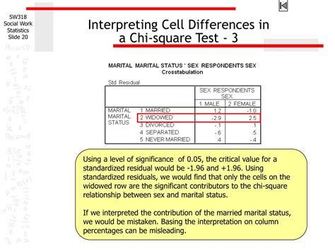 Ppt Chi Square Test Of Independence Powerpoint Presentation Free Download Id219824