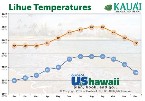 Best Time To Visit Kauai Updated For 2022