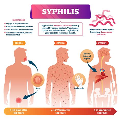 Coos County Is Experiencing A Rapid Rise Of Syphilis Coos Health And Wellness