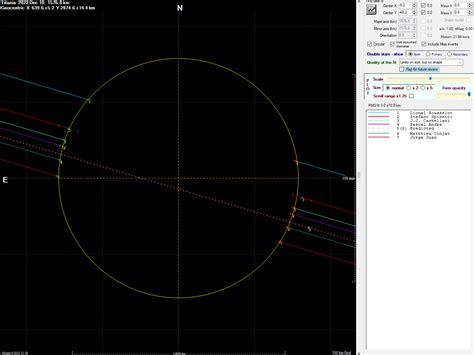 2022 European Asteroidal Occultation Results