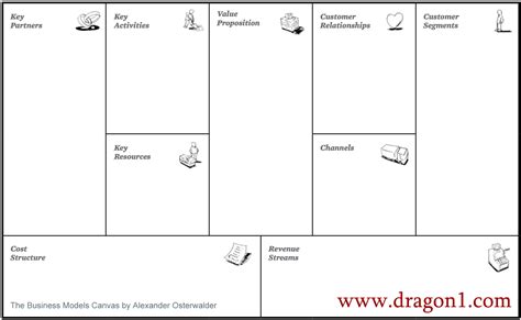 Template For Business Model Canvas Dragon1