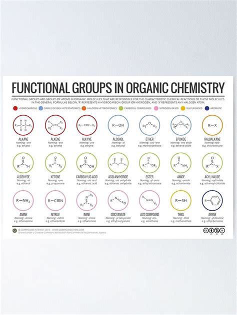 Pin On Organic Chemistry