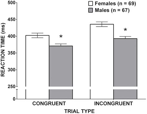 Frontiers Sex Dependent Effects On Tasks Assessing Reinforcement Free