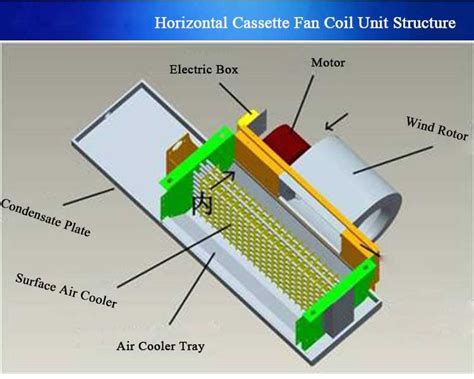 Understanding The Fan Coil Unit Diagram A Comprehensive Guide