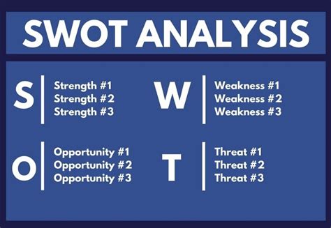 ANALISIS SWOT PENGERTIAN MANFAAT DAN CONTOH