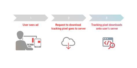 We develop digital strategies, products and services. Digital Creative Agency - What is Tracking pixel ...