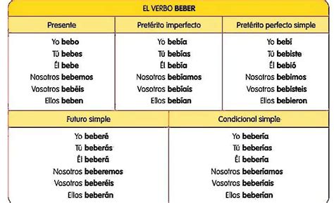 La Luz De La Lengua Española Conjugación Verbal