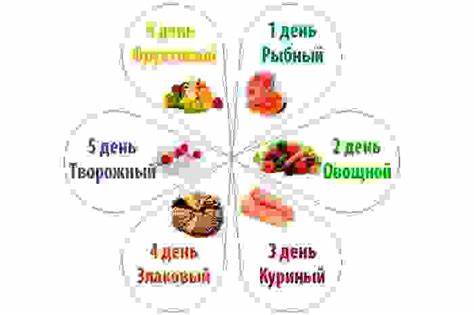 Суть диеты 9