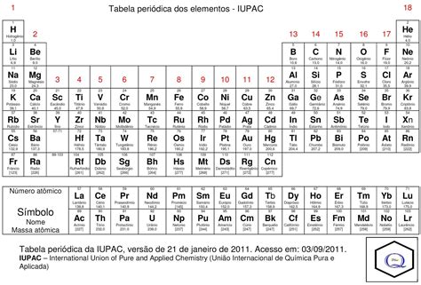 Dioquimica Tabela Periódica Iupac