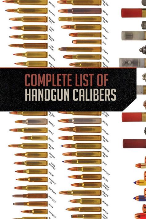 Handgun Calibers Comparison From Smallest To Largest