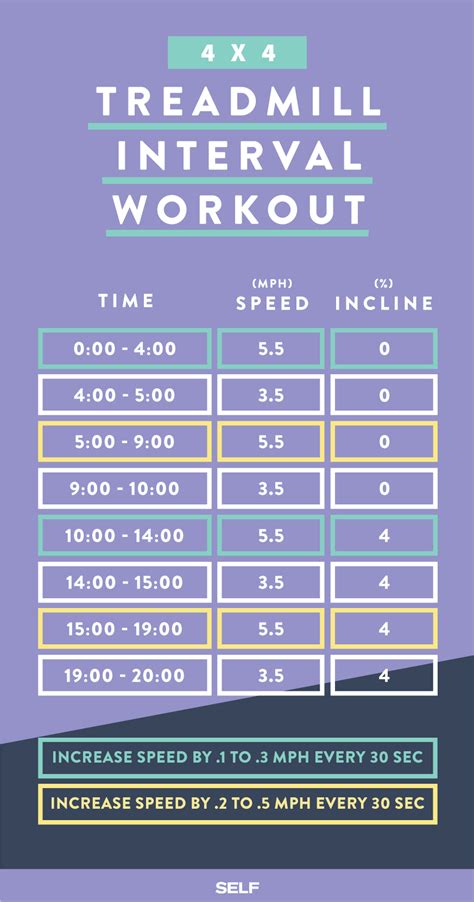 4x4 Treadmill Interval Workout Treadmill Workouts Hiit Workout Butt