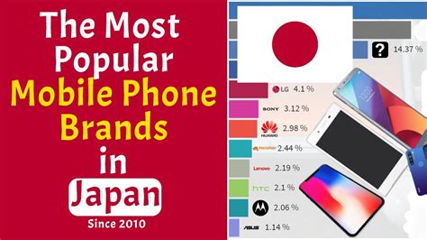 The Most Popular Mobile Phone Brands In Japan 2010 2020 Youtube