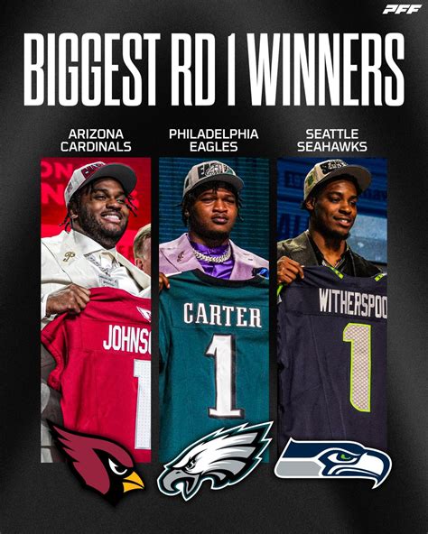 Pff On Twitter The Biggest Round 1 Winners Per Tampabaytre