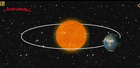 Adapun pendapat kamu tentang peredaran matahari mengelilingi bumi yang dengannya akan. Akibat Revolusi Bumi : Pengertian, Gambar Dan Gerakannya