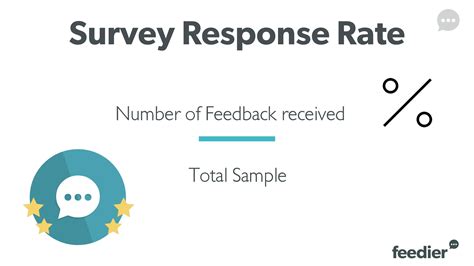 Increase Your Survey Response Rate Ultimate Guide Feedier