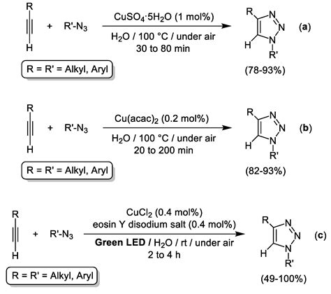Molecules Free Full Text Recent Progress Of Cu Catalyzed Azide