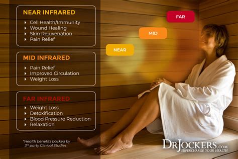 Infrared Sauna Therapy For Immune And Detox Support