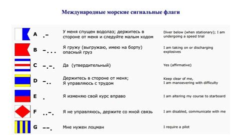 Сигнальные морские флажки Обсуждение на Liveinternet Российский