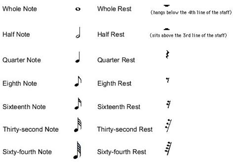 Eighth and sixteenth notes (and other music notes with flags) may be joined together. In music, a rest simply means don't play. Note that each rest is a different shape in order to ...