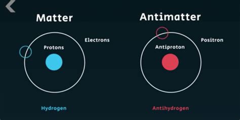 What Is Antimatter See Do Make
