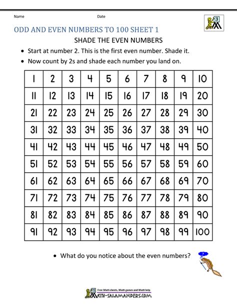 Even Numbers 1 To 100 Chart Printable Templates