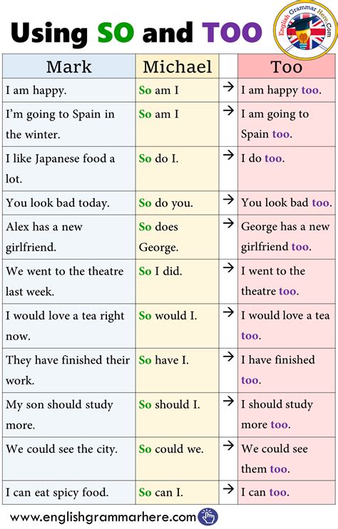 Using So And Too In English English Grammar Rules Teaching English