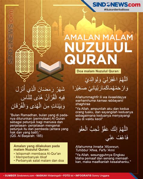 Malam Nuzulul Quran 2021 Jatuh Pada Tanggal