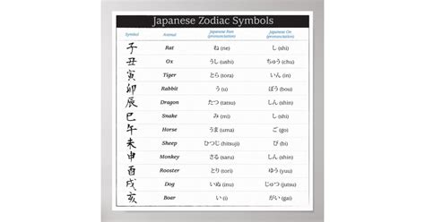 Japanese Zodiac Chart Poster Zazzle