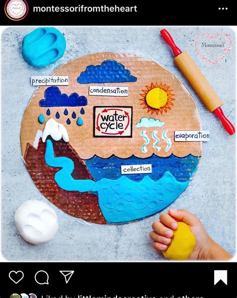 Montessori From The Heart Playdoh Water Cycle Science Projects For