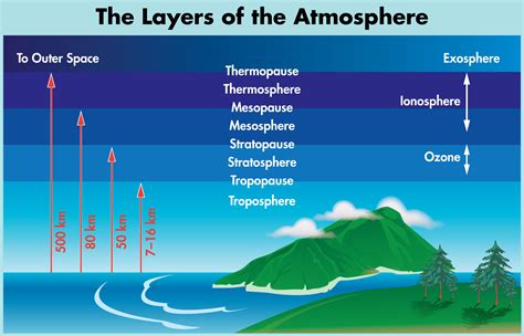 Weather And Climate Copy1 On Emaze