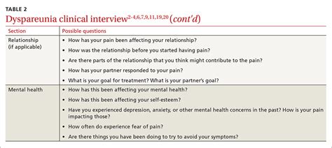 Dyspareunia Keys To Biopsychosocial Evaluation And Treatment Planning MDedge Family Medicine