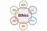 Ethics In Clinical Practice Pictures