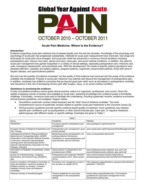 Acute Pain Medicine Where Is The Evidence