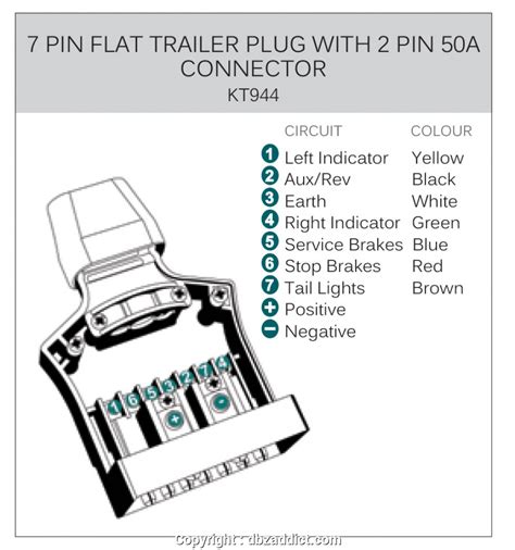 pin trailer wiring diagram nz trailer wiring diagram