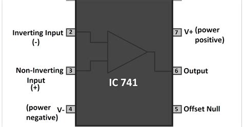Ic 741 Pinout Diagram And Terminal Identification Etechnog