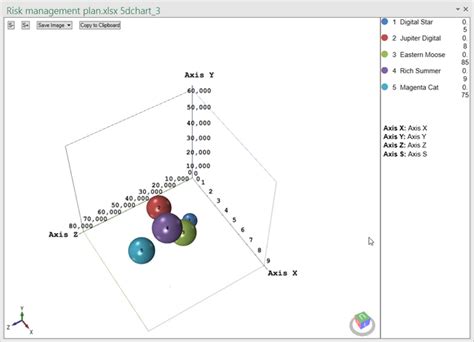 Create 3d Bubble Charts In Excel With The 5dchart Add In