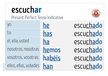 Spanish Verbs ESCUCHAR Conjugation Charts By Light On Spanish TpT