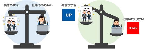 めざせ働きがいのある会社！従業員の 働きがい を高めるヒントウェルナレ