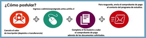 Cómo se distribuyen los escaños. Diploma Postítulo Virtual en Gestión del Patrimonio ...