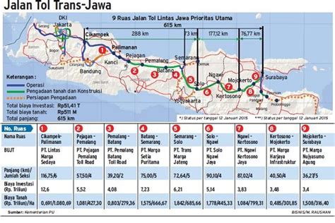 Bisnis Transportasi Berbasis Jalan Prospektif Sejak Ada Tol Trans Jawa