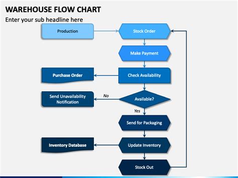 Warehouse Flow Chart Powerpoint Template Ppt Slides Sketchbubble