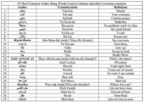 The 25 Most Common Arabic Slang Words Arabic Language Blog Vlrengbr
